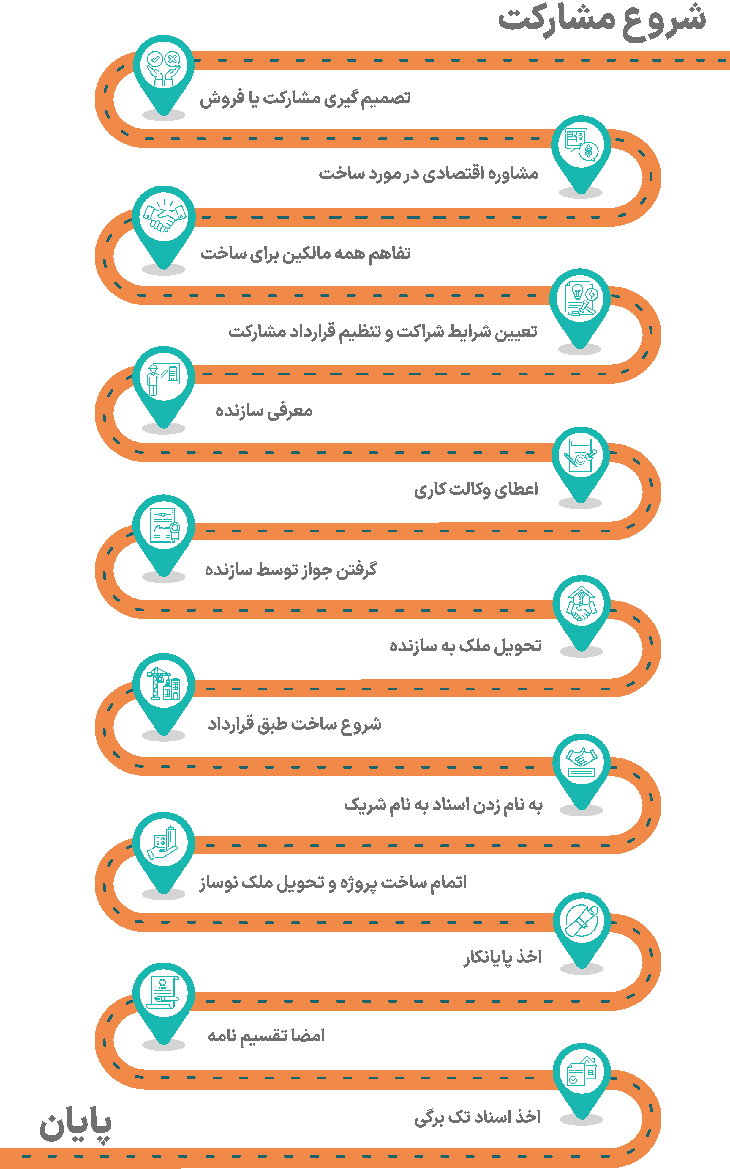 roadmap