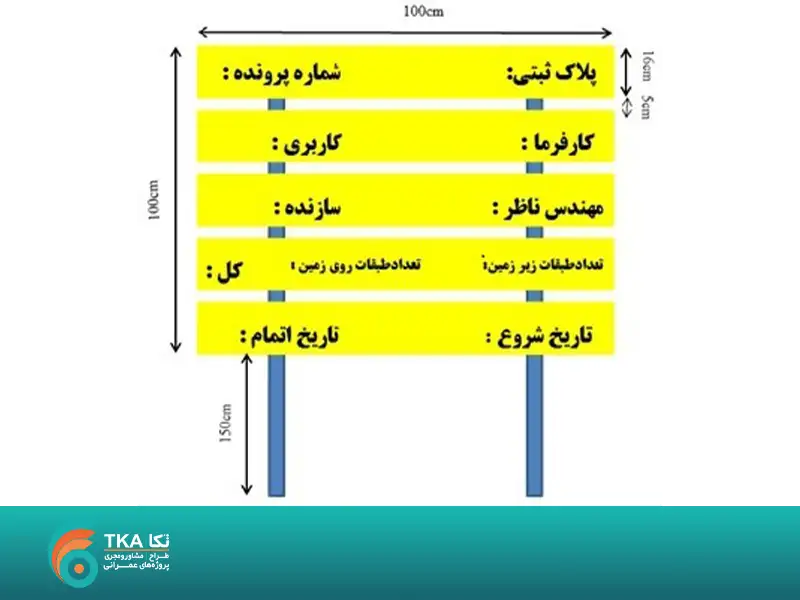ابعاد تابلو ساختمانی -1