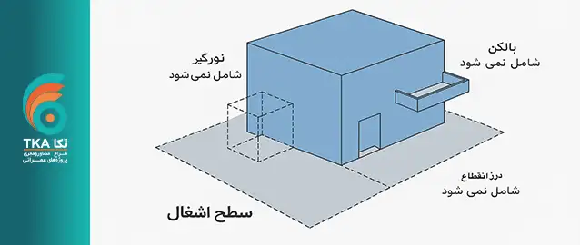    تعریف و مفهوم سطح اشغال و تراکم مجاز ساختمان 