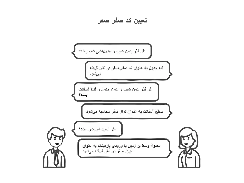 تعیین کد صفر و صفر