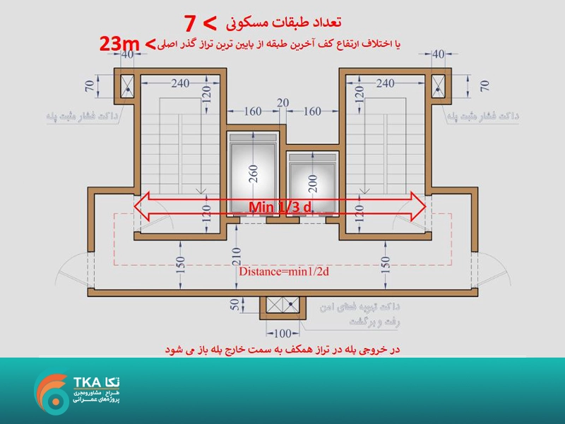 جانمایی دو آسانسور در ساختمان های هفت طبقه مسکونی به بالا