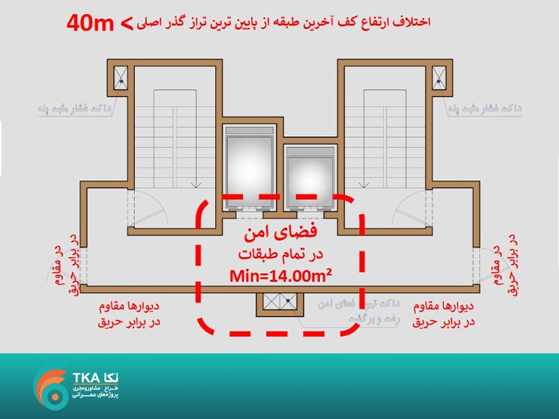 فضای امن لابی آسانسور