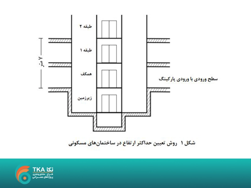 ابعاد و تعداد آسانسور جهت طراحی پلان