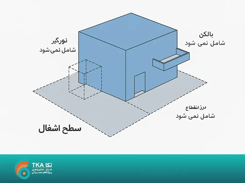 سطح اشغال