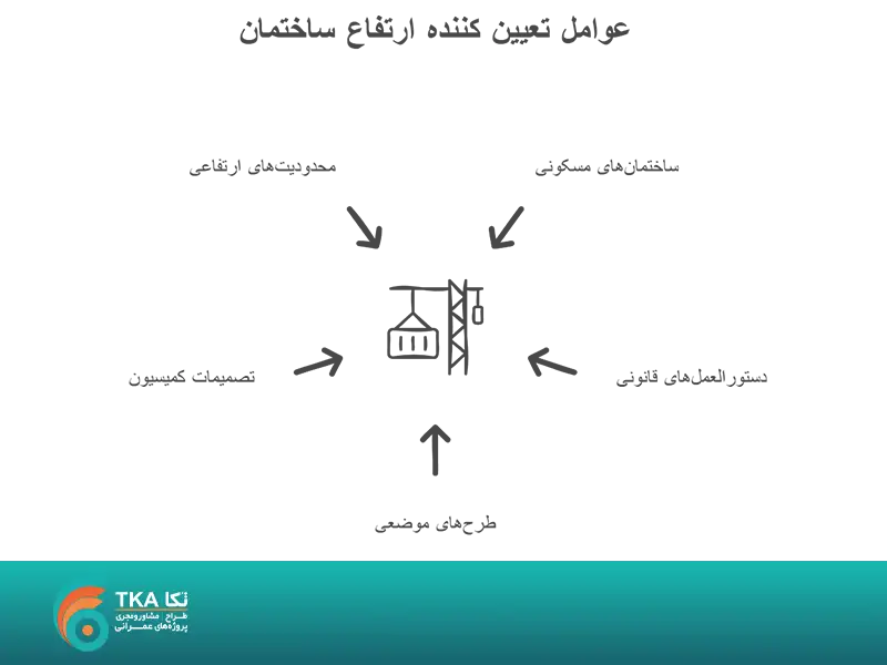 عوامل تعیین کننده ارتفاع ساختمان