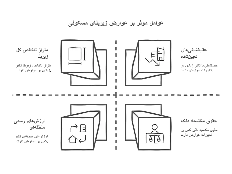 عوامل موثر بر عوارض