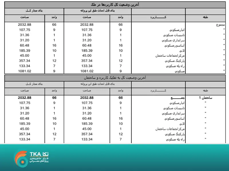 نمونه پروانه شهرسازی- صفحه دوم