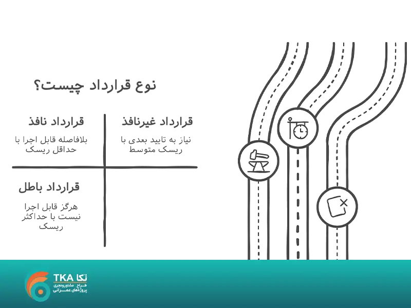 نوع قرارداد چیست؟