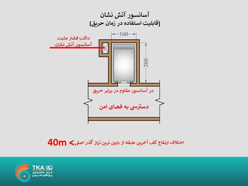 ویژگی آسانسور آتش نشان