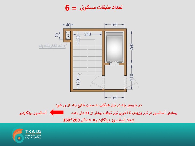 ویژگی آسانسور برانکارد بر