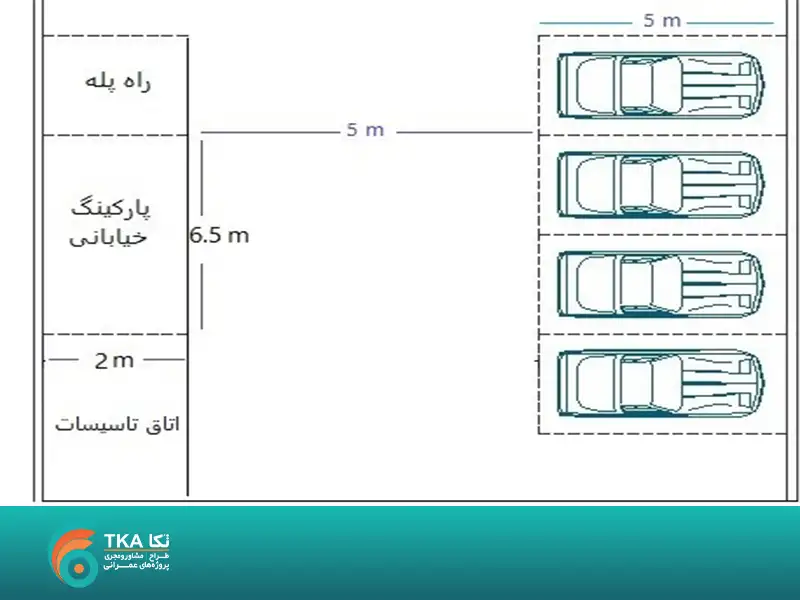 پارکینگ خیابانی