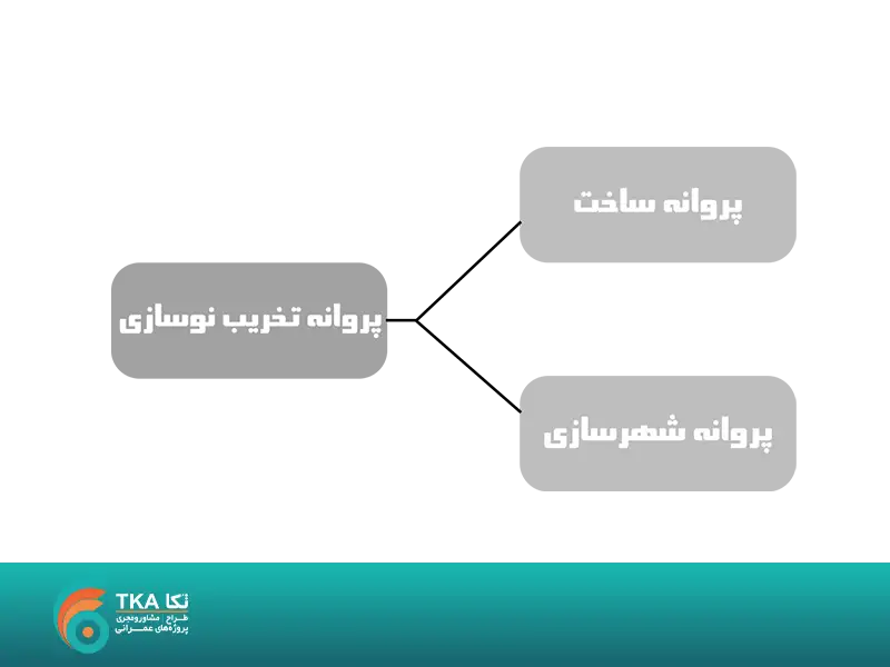 پروانه تخریب و نوسازی