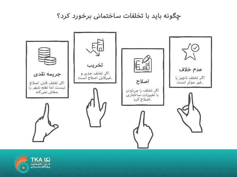 چگونه باید با تخلفات ساختمانی برخورد کرد؟